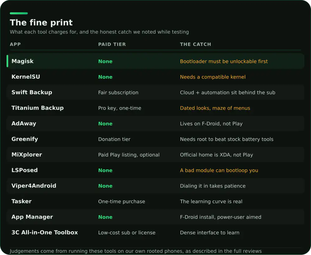 Fine print comparison of 12 Android root apps: paid tier and the main caveat for each