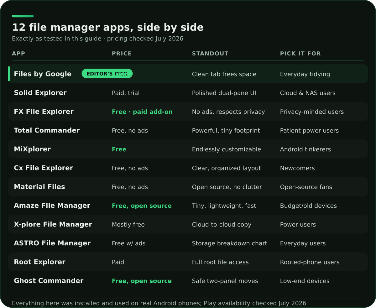 File Jet App 12 Best File Manager Apps for Android in 2026