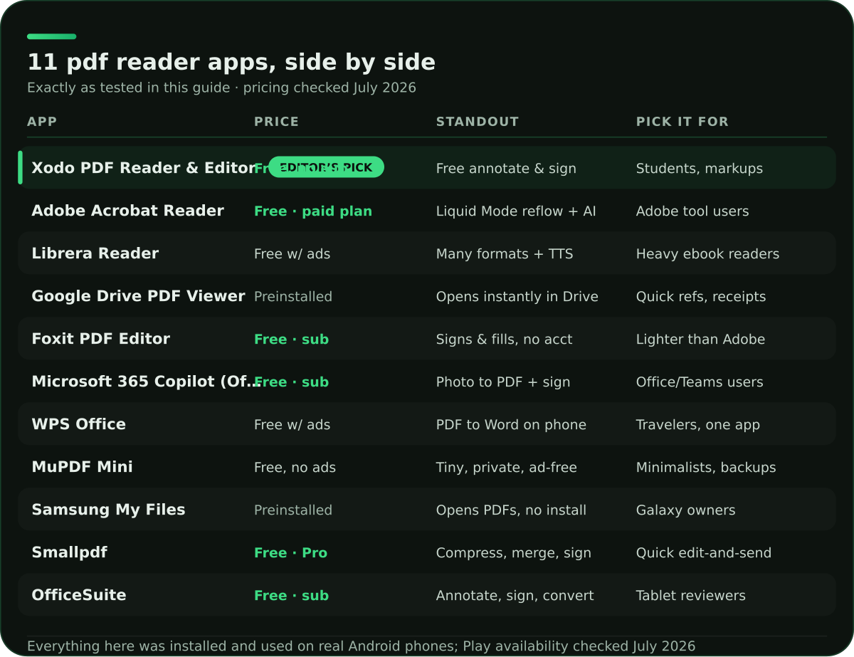 Best PDF Reader Apps for Android in 2026