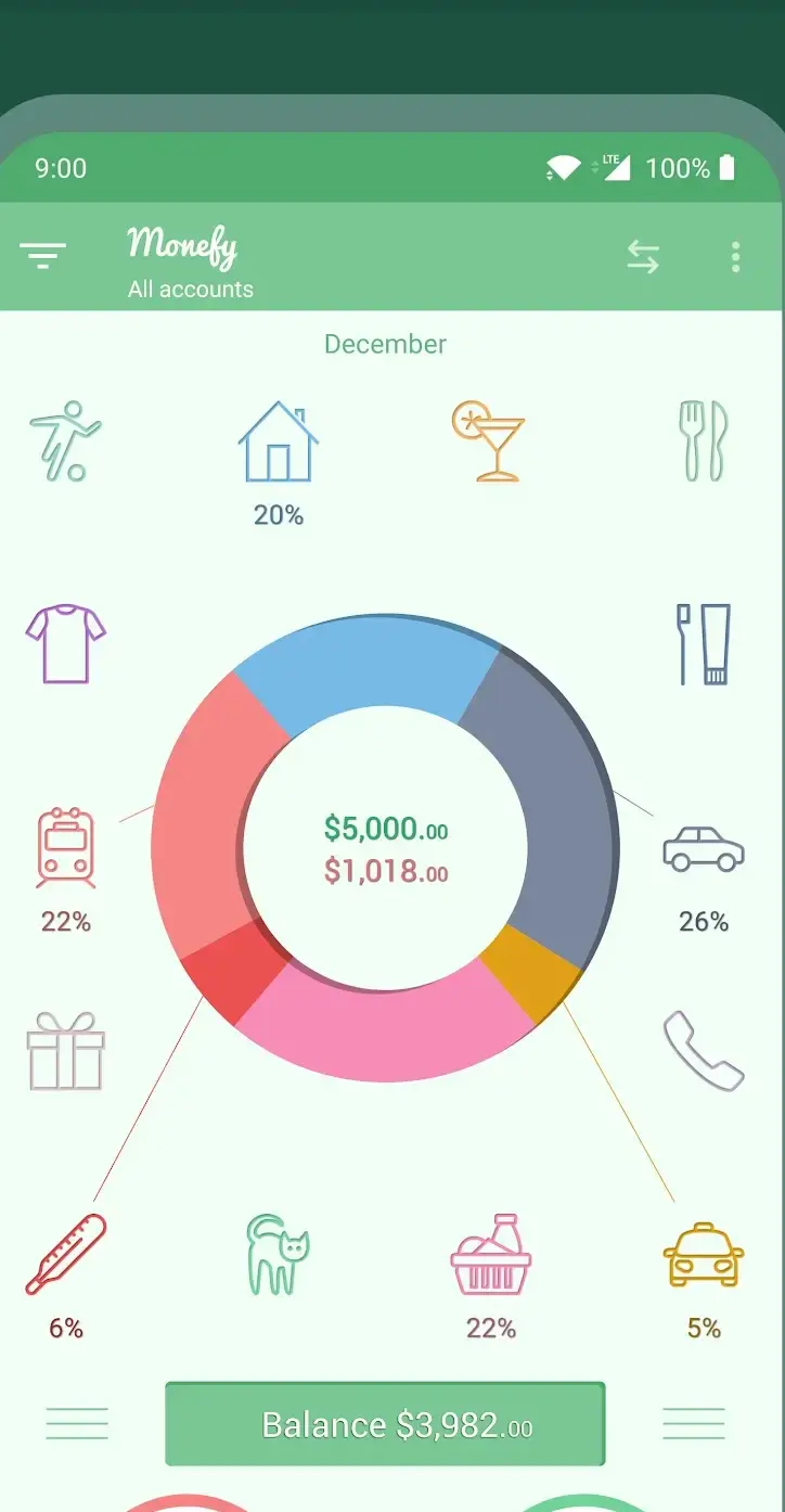 The Monefy main screen, a spending doughnut ringed by category icons for clothes, home, transport, health, pets and eating out, with the balance below