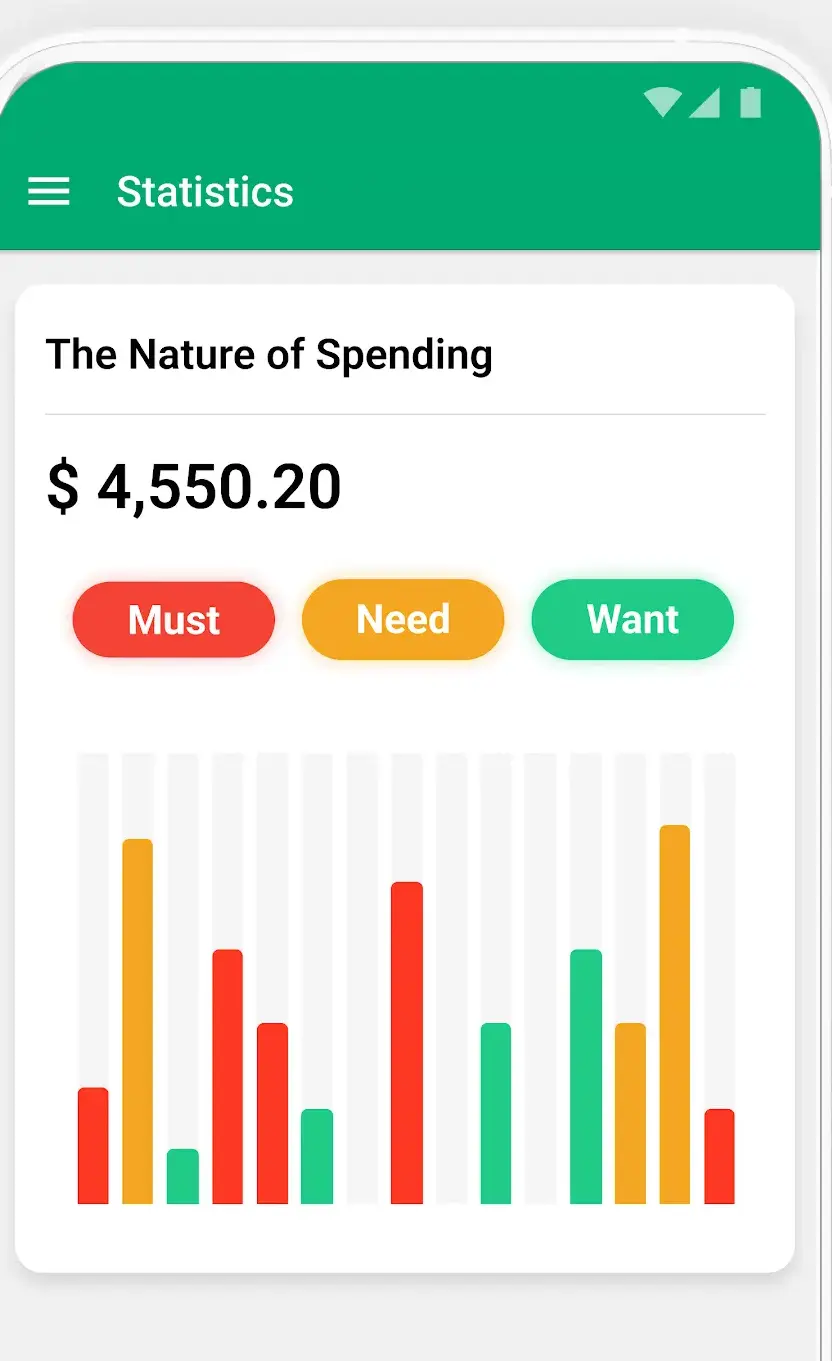 A Wallet statistics screen headed The Nature of Spending with Must, Need and Want chips above a colour-coded bar chart