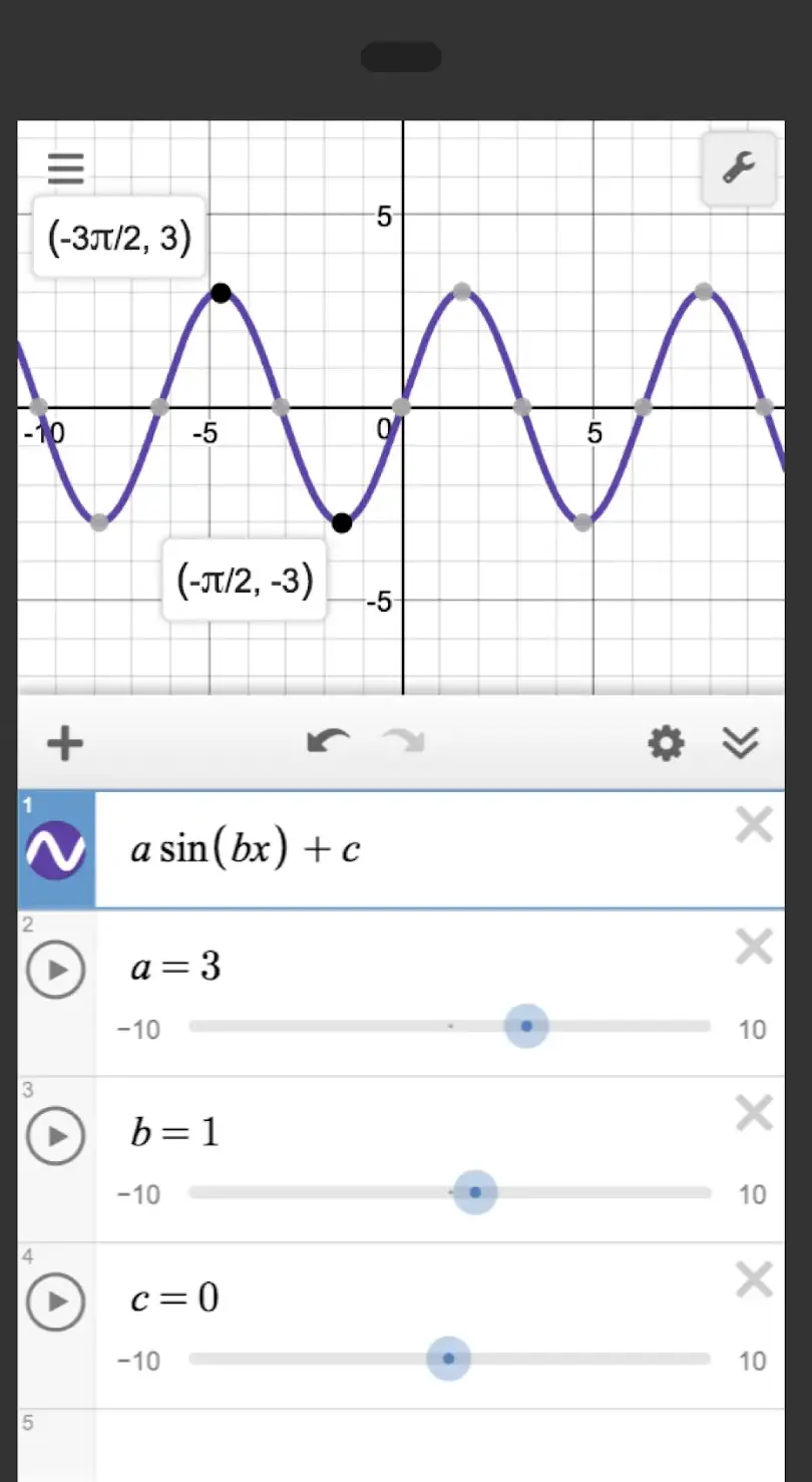 The Desmos graphing calculator plotting a sine curve with two labelled turning points and a slider list for the parameters a, b and c