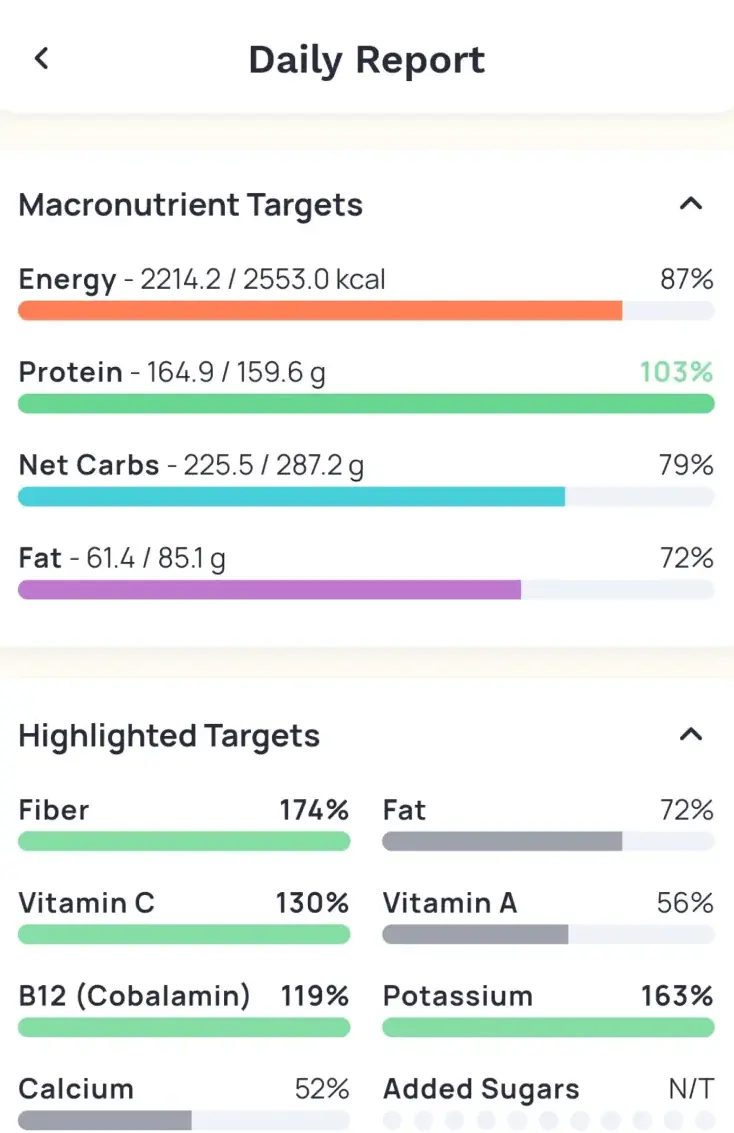 Cronometer's Daily Report screen showing Macronutrient Targets with percentage bars for energy, protein, net carbs and fat, above a Highlighted Targets grid listing fiber, fat, vitamin C, vitamin A, B12, potassium, calcium and added sugars.